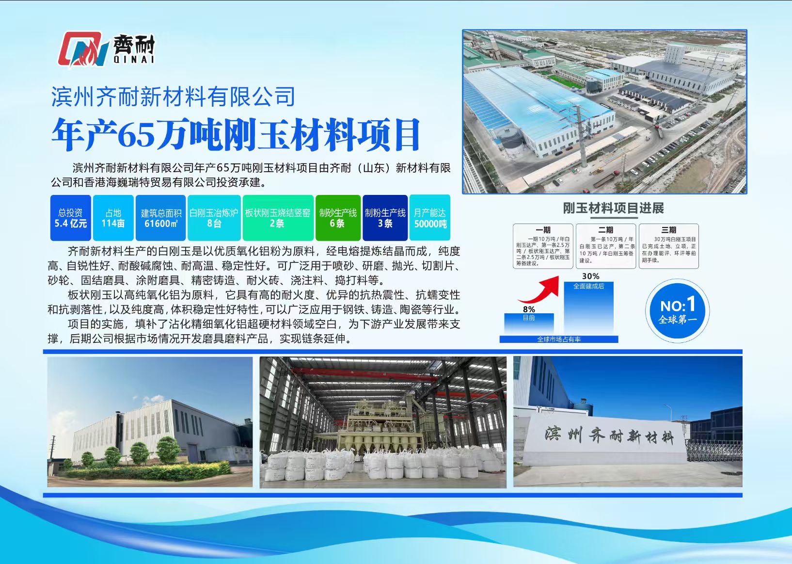 滨州齐耐新材料年产刚玉项目加速推进 打造全球高端刚玉产业新标杆